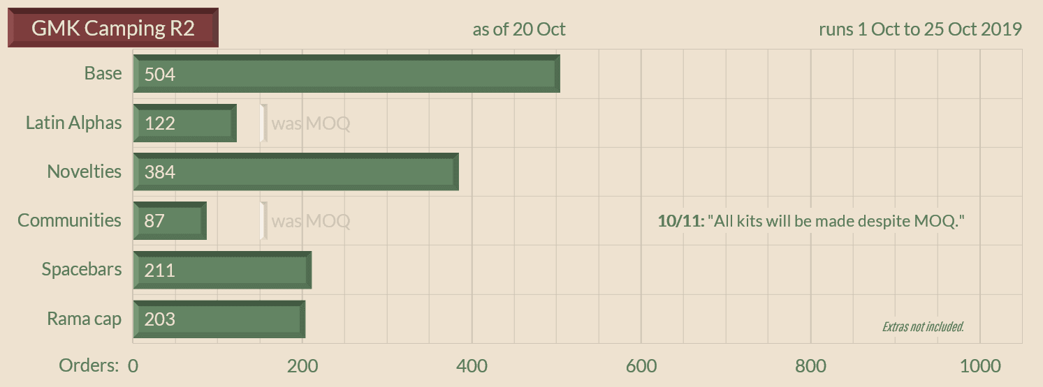 GMK Camping r2 (shipped) image 31