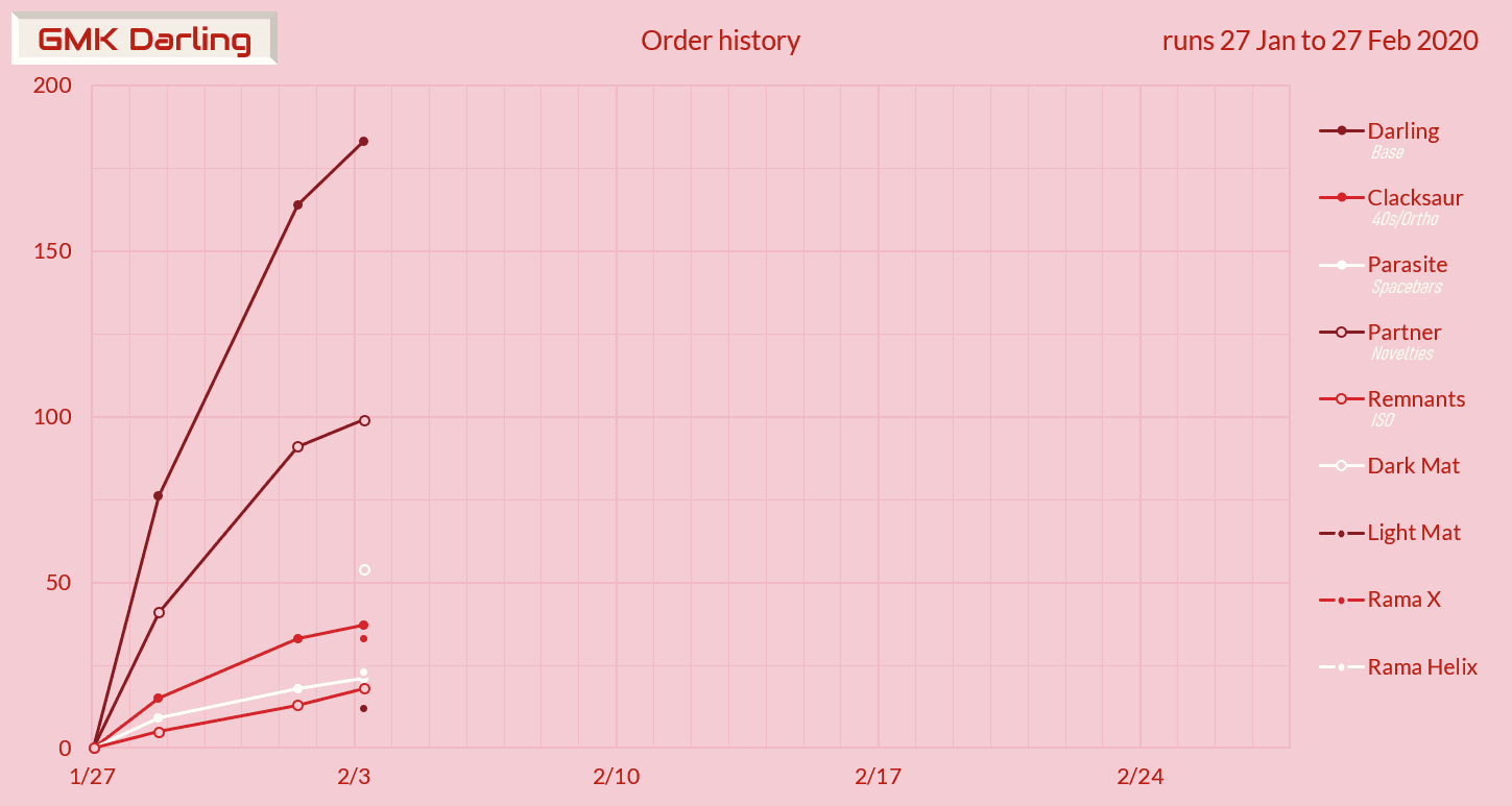 GMK Darling - Completed! image 25