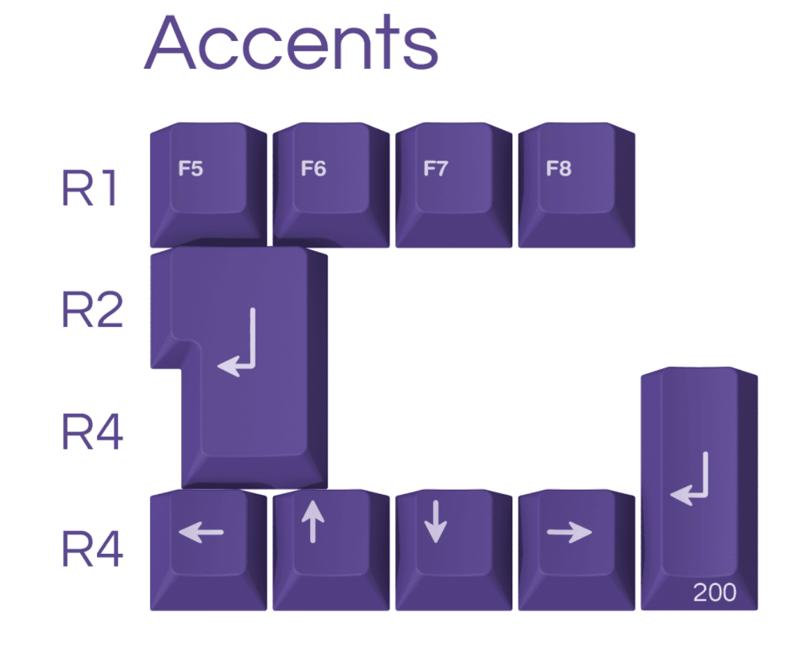 GMK Frost Witch | IN PRODUCTION image 5