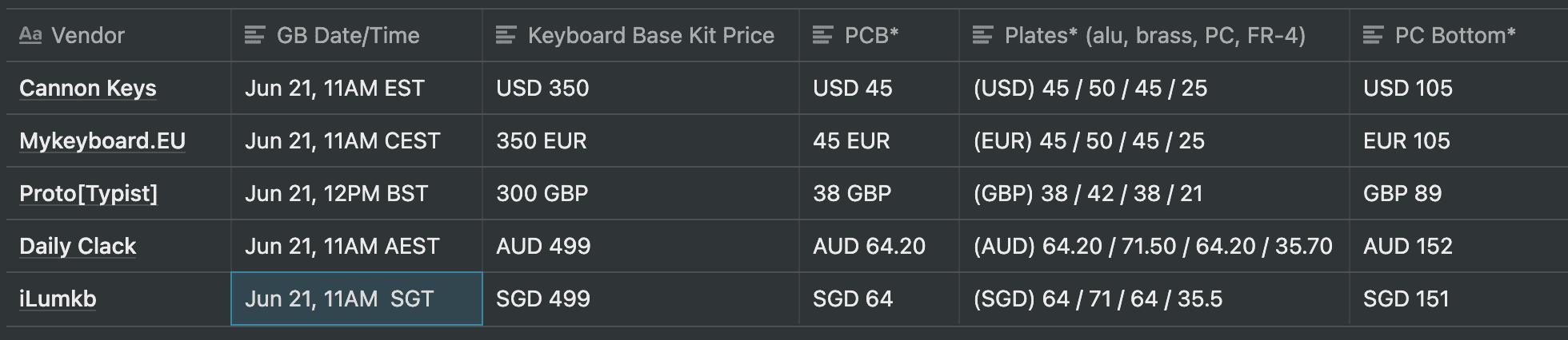 TMOv2 R2 50% keyboard (GB sale ended - onto waiting) image 5