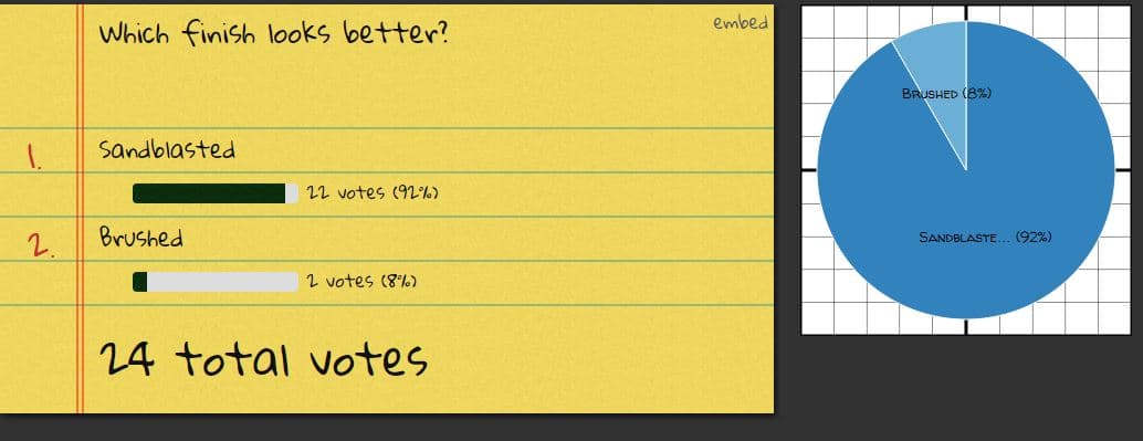 [Round 1 done] ISO & ANSI 60% mountplates image 3