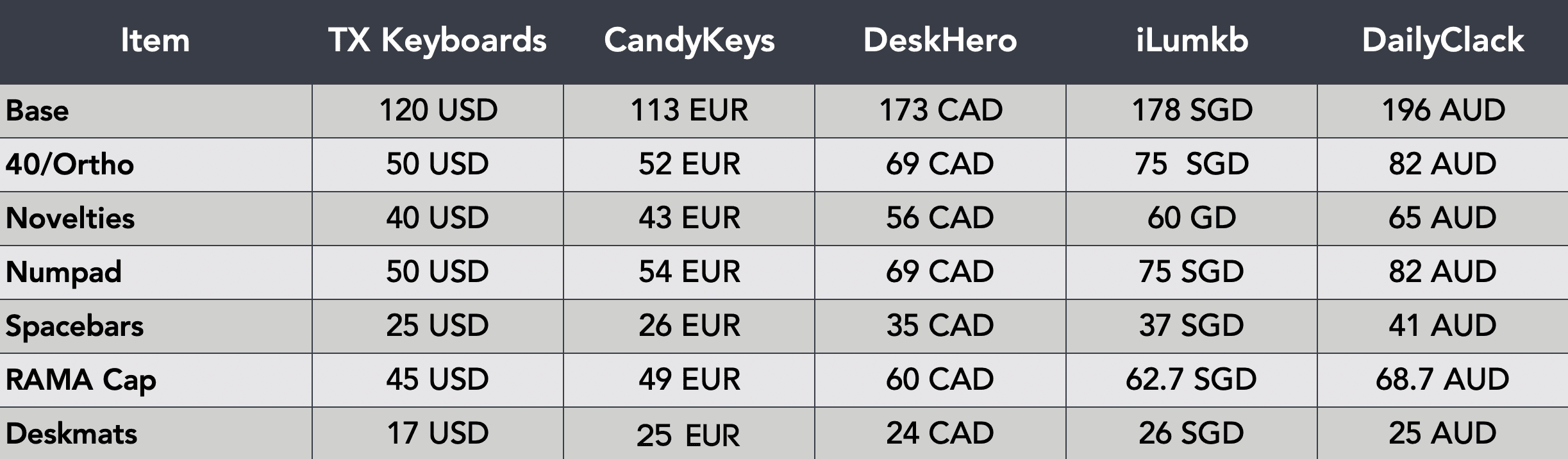 GMK Apollo (Shipped) image 4
