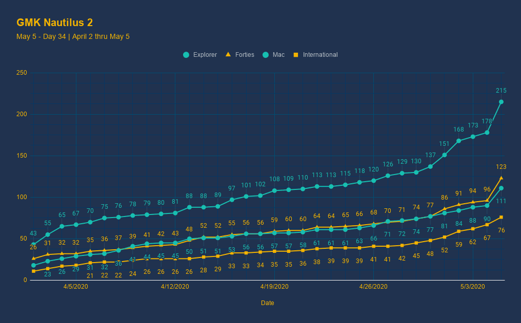 GMK Nautilus 2 image 54