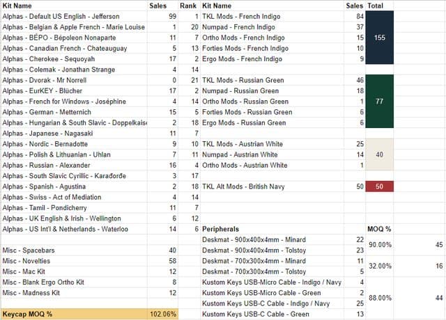 KAT Napoleonic | Shipping / Shipped | Some Extras Available image 26