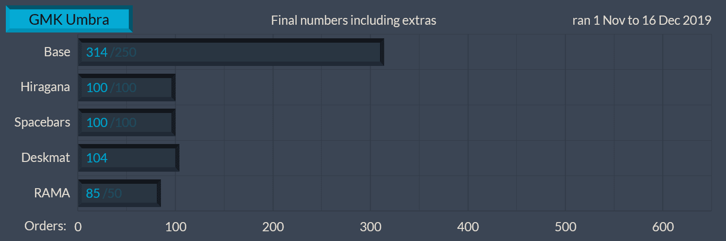 GMK Umbra | Completed | Nov. 1 - Dec. 16, 2019 image 33