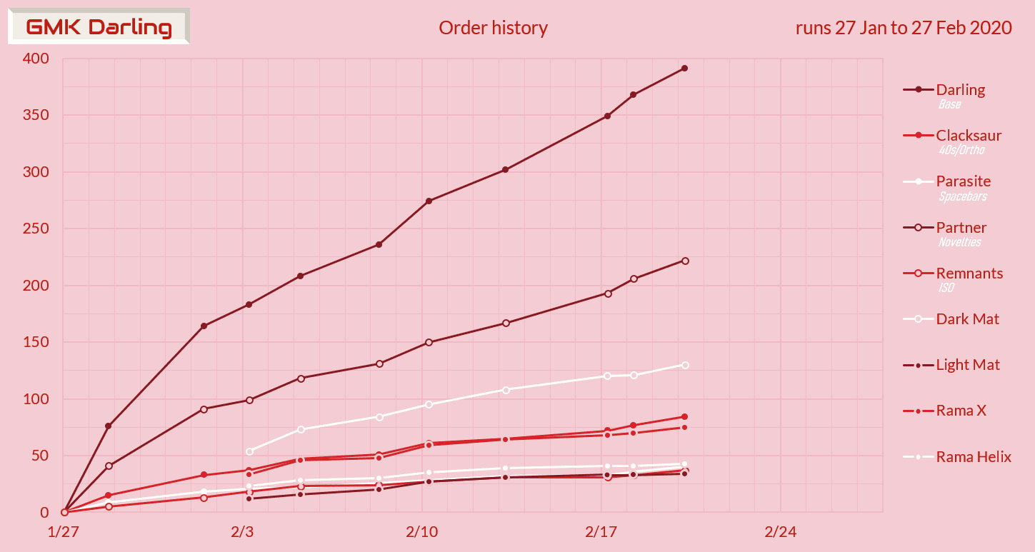 GMK Darling - Completed! image 40