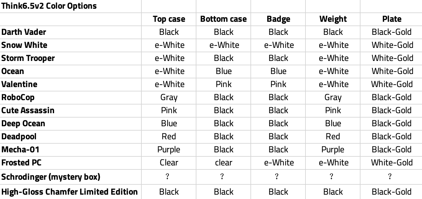 Think6.5 V2 - Gasket 65% Keyboard // Completed image 17