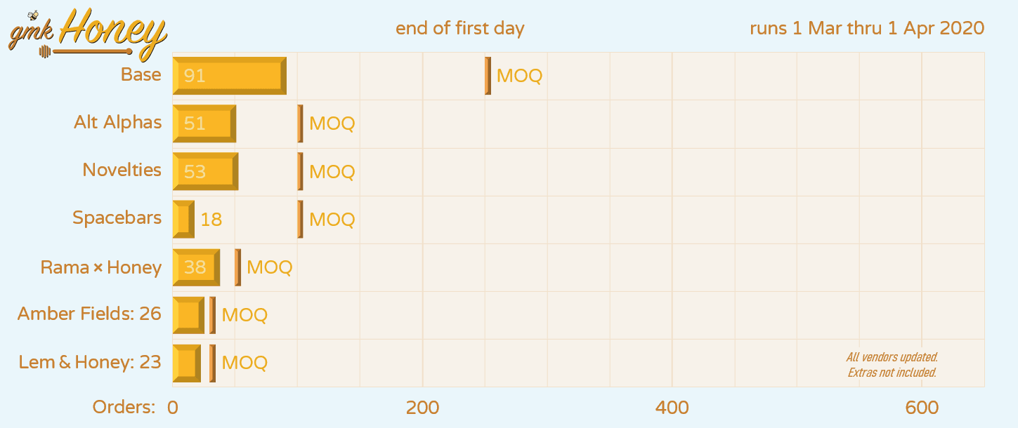 [Closed] GMK Honey | Shipping Est: Late March 2021 image 29