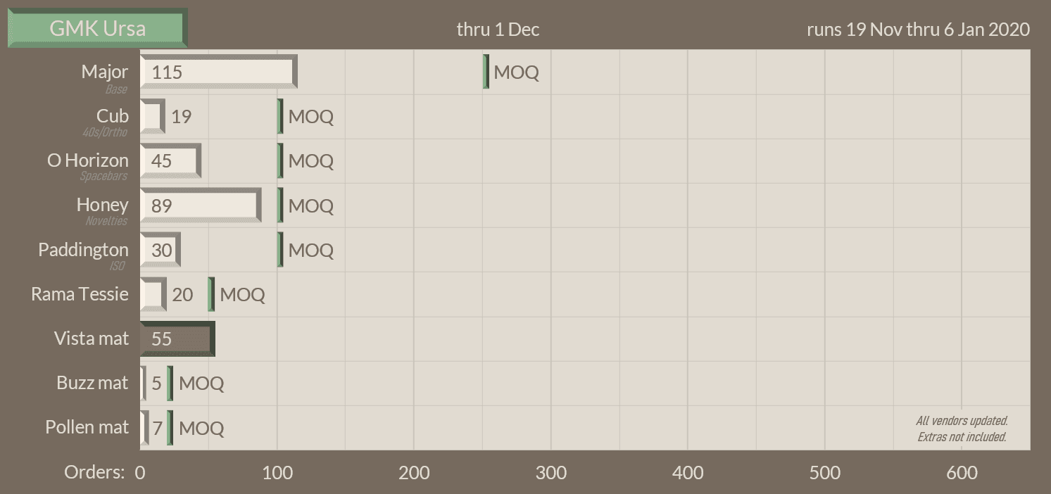GMK Ursa | Shipping!!!!!!!!! image 40