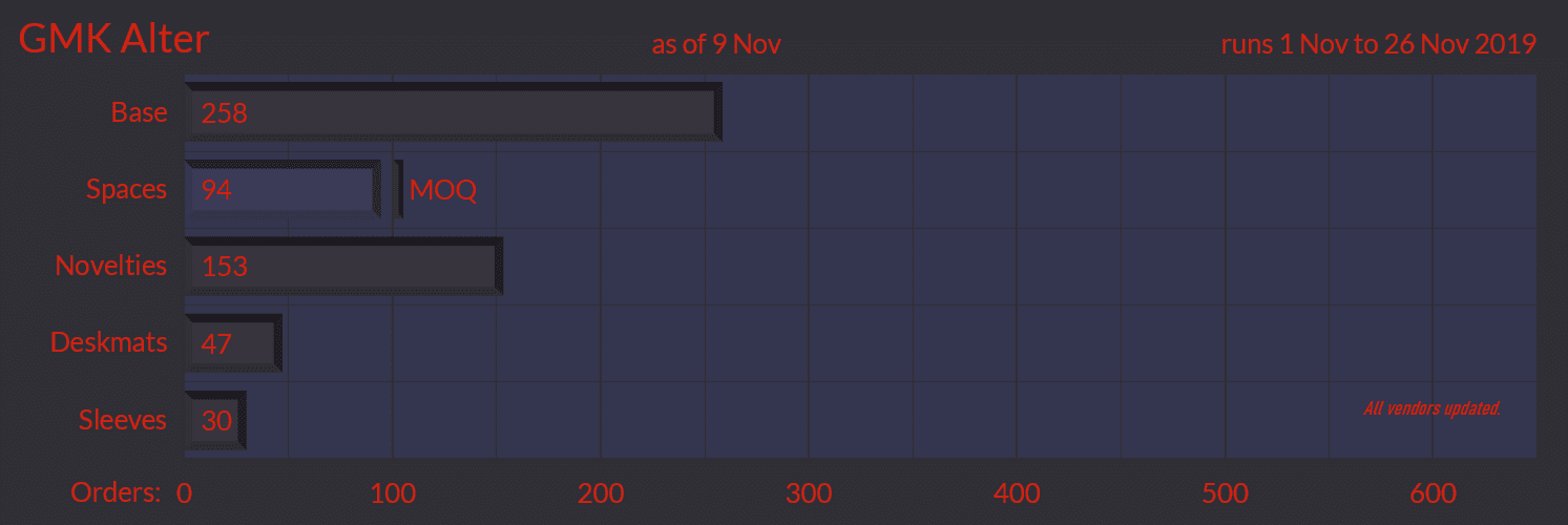 GMK Alter - DECLARING WAR ON THE HOLY GRAIL image 34