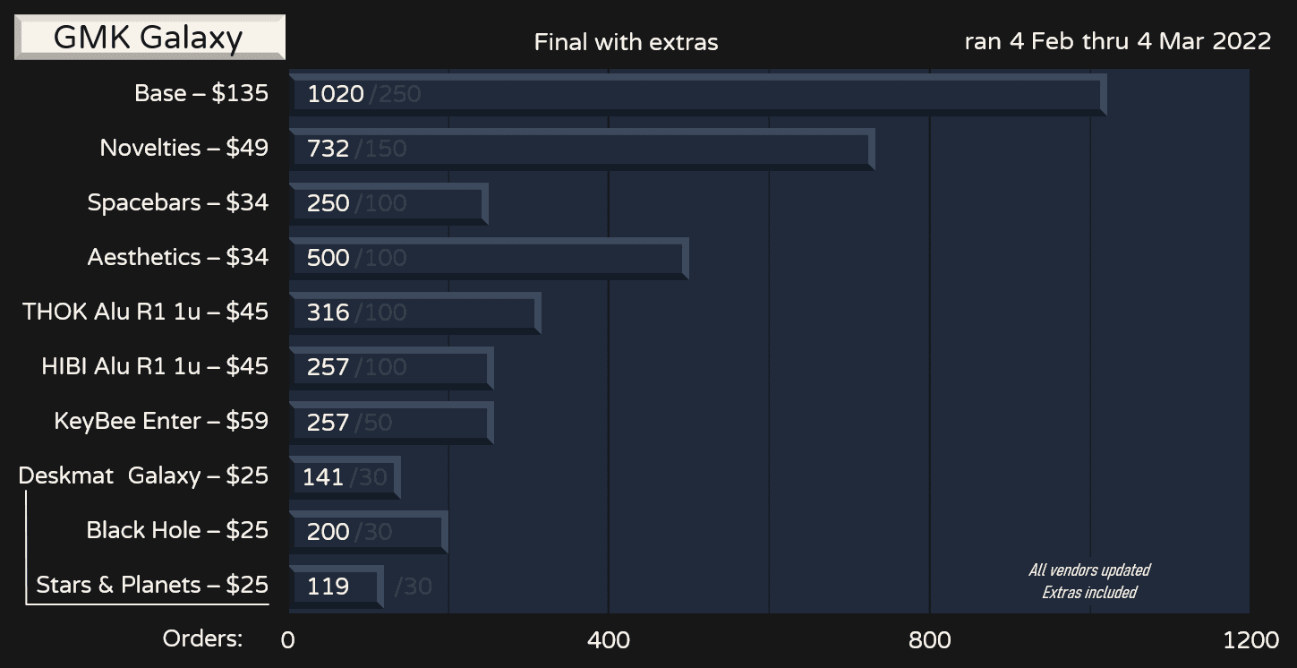 GMK Galaxy - *Shipping has started* image 28
