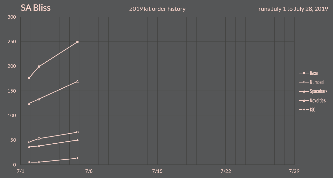 SA Uniform Bliss | DONE image 22