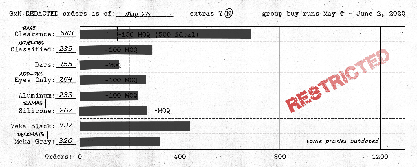 GMK ██████████ REDACTED | CLOSED image 38