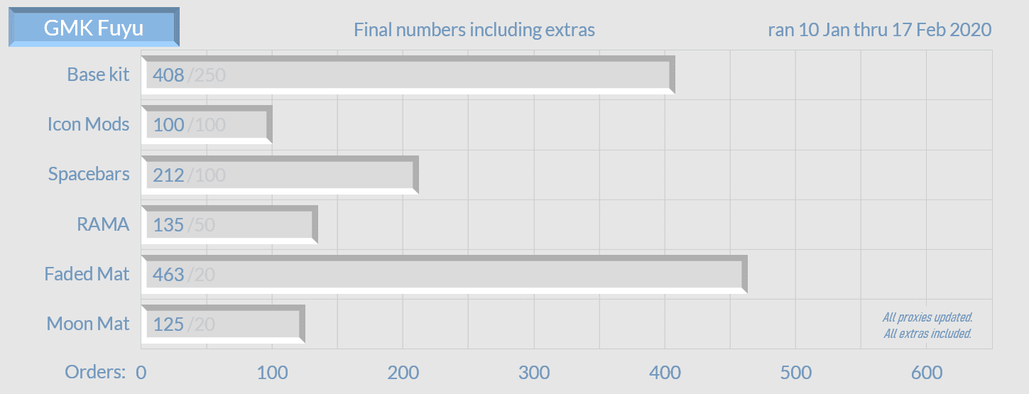 GMK Fuyu - Shipping out image 29