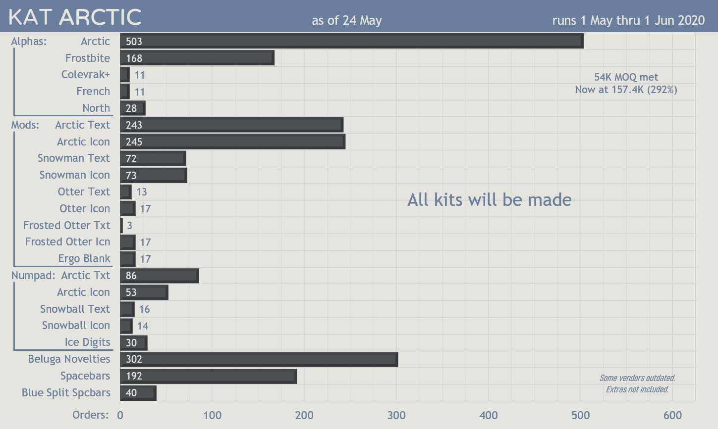 KAT Artic* (Shipping) image 63