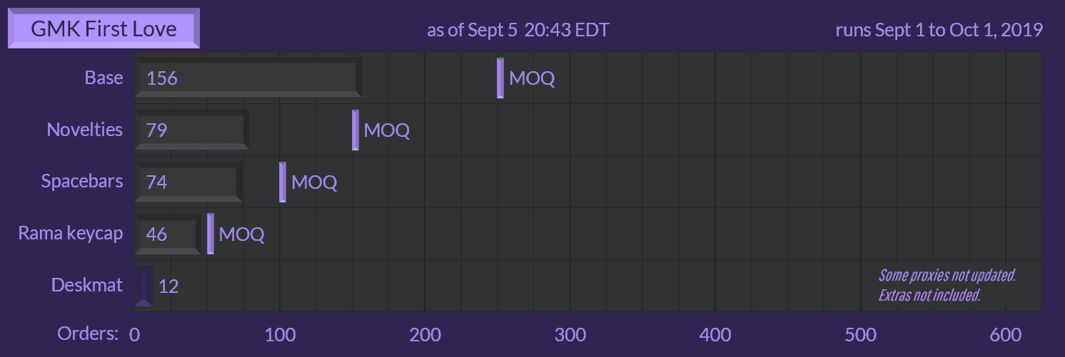 GMK First Love (5-22-20: Waiting from RAMA) image 49