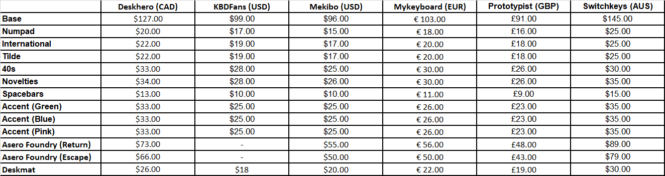 ePBT Maras - GB cancelled image 3
