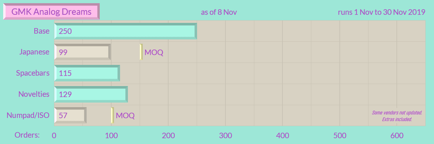 GMK『ａｎａｌｏｇｄｒｅａｍｓ』Shipping Soon image 28