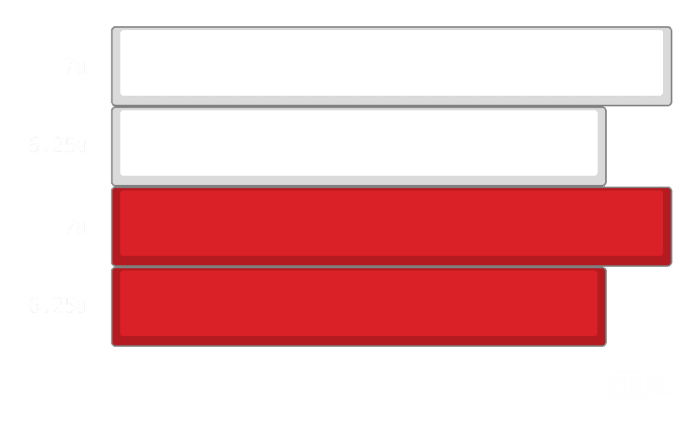 JTK Sophomore GB - 100% shipped - Form in OP for any missing or damaged keys image 12