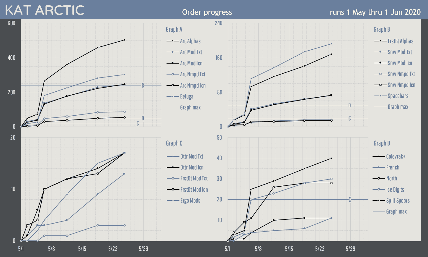 KAT Artic* (Shipping) image 64