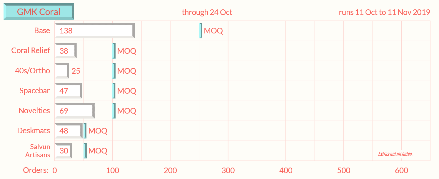 GMK Coral - $650 Donated to Coral Reef Alliance (Finished) image 41