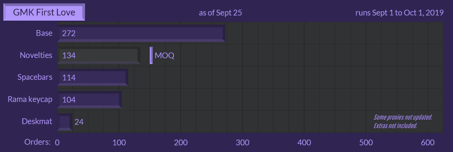 GMK First Love (5-22-20: Waiting from RAMA) image 61
