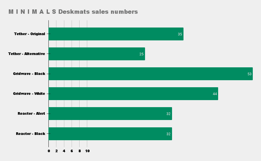 M I N I M A L S Deskmats | US fulfillment start image 20