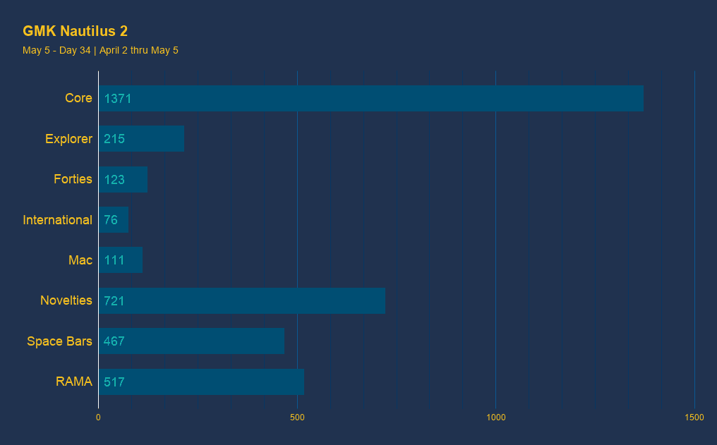 GMK Nautilus 2 image 52