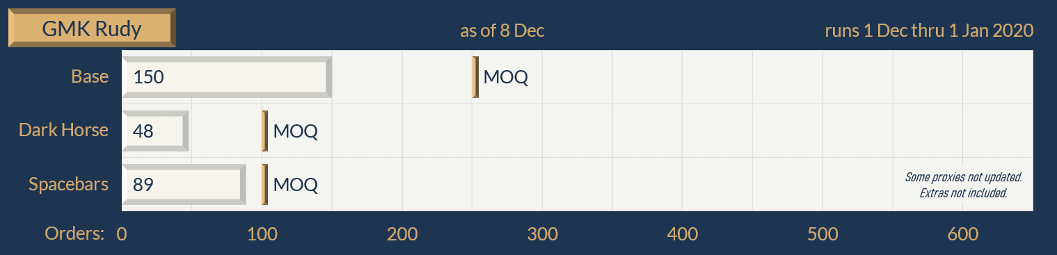 GMK Rudy | CLOSED - Artisan Raffle Date & Times Announced! image 19
