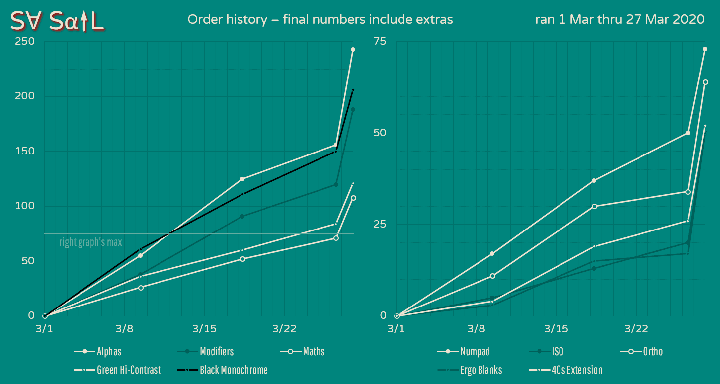 SA SAIL // Complete image 37
