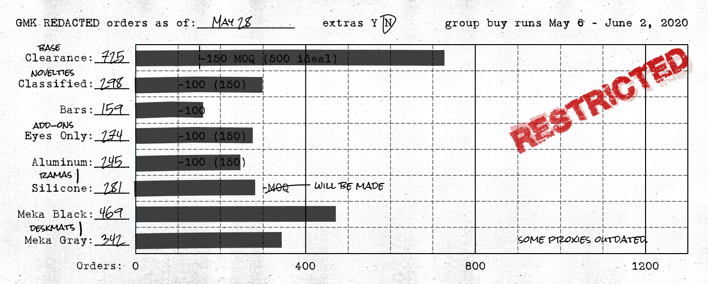 GMK ██████████ REDACTED | CLOSED image 40