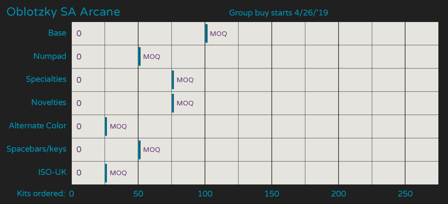 SA Arcane - Group buy CLOSED - Production finished - Shipping soon image 23
