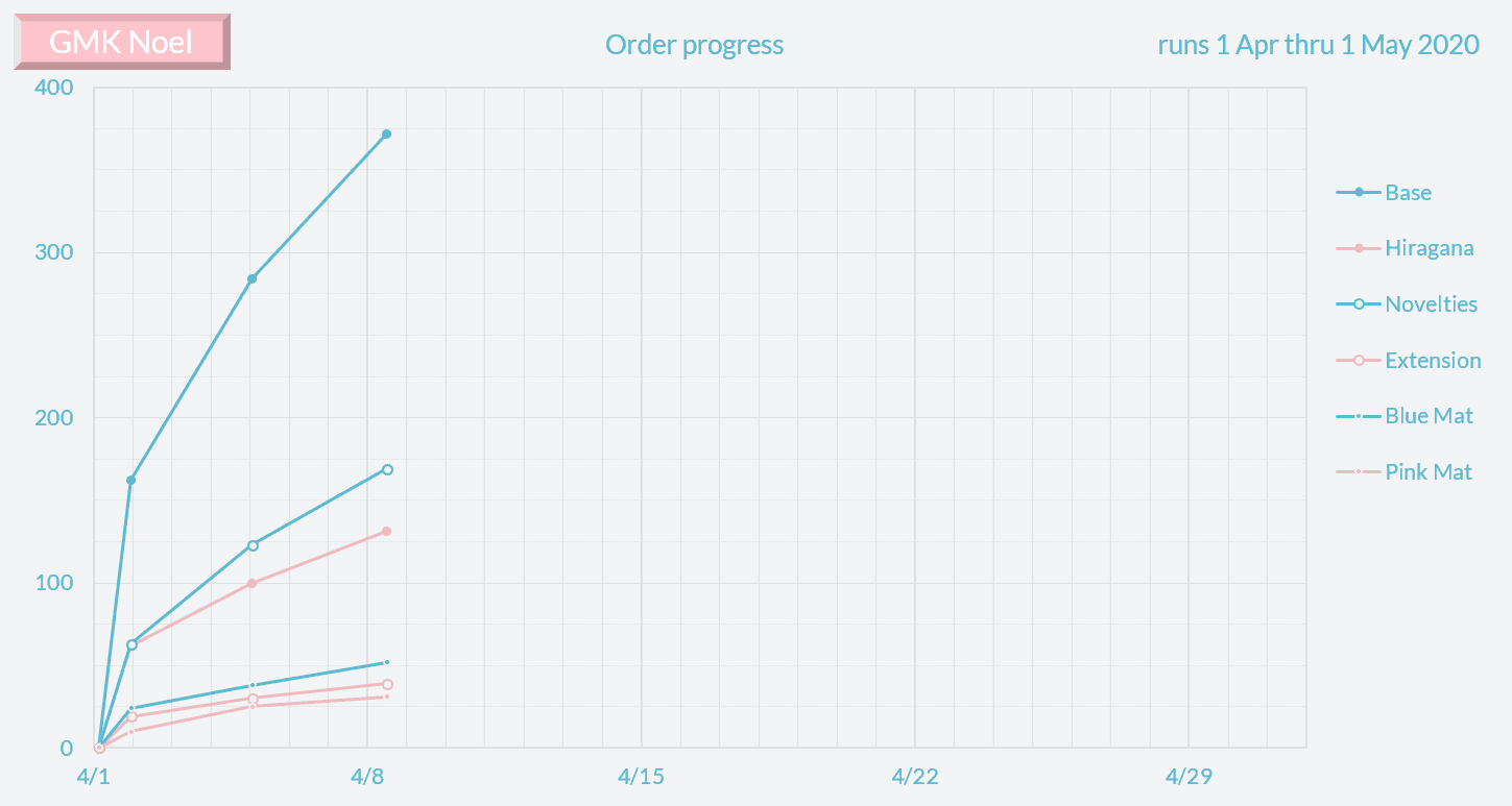 GMK Noel | Shipping | 1500 Base Kits Sold | gmknoel.com image 48