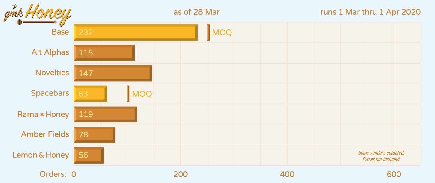 [Closed] GMK Honey | Shipping Est: Late March 2021 image 39