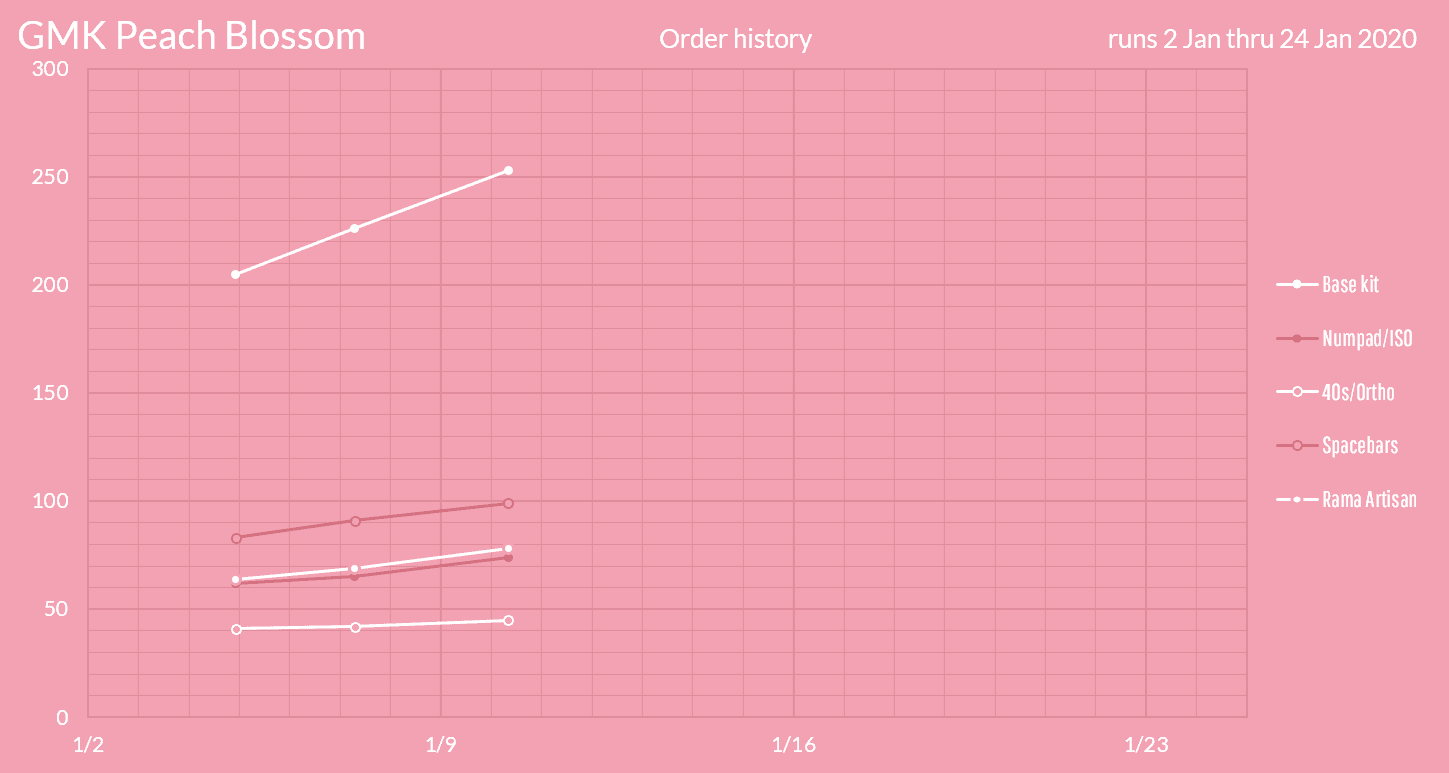 GMK Peach Blossom (Completed) image 20