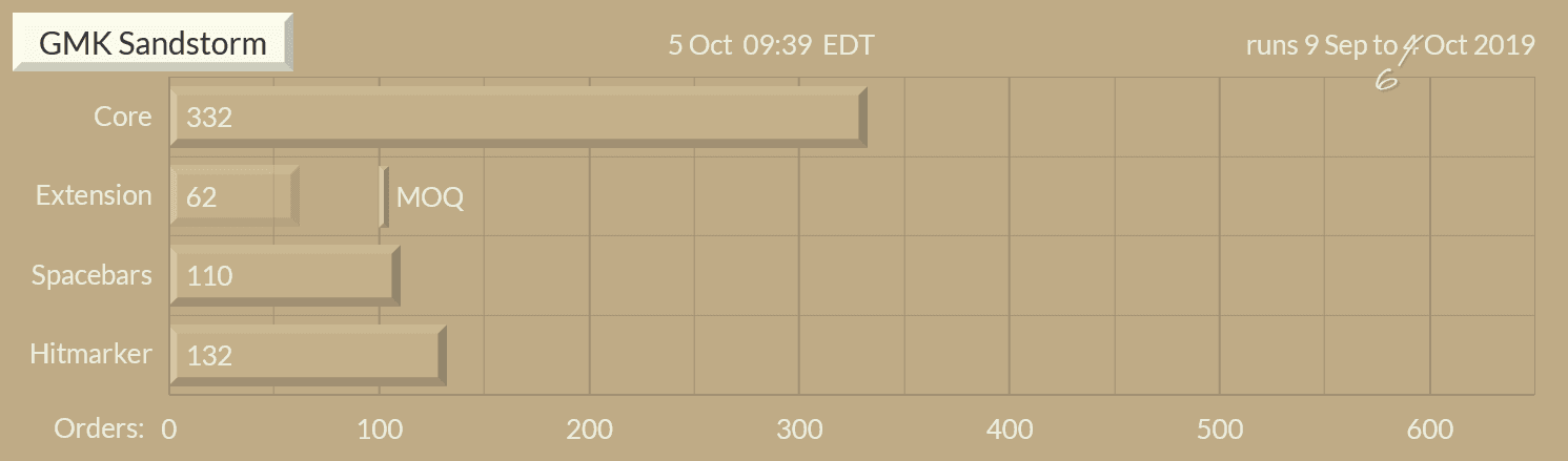 GMK Sandstorm image 20