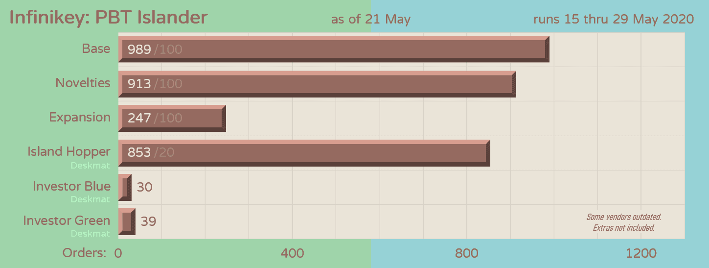 Infinikey PBT Islander: May 15-29 image 21