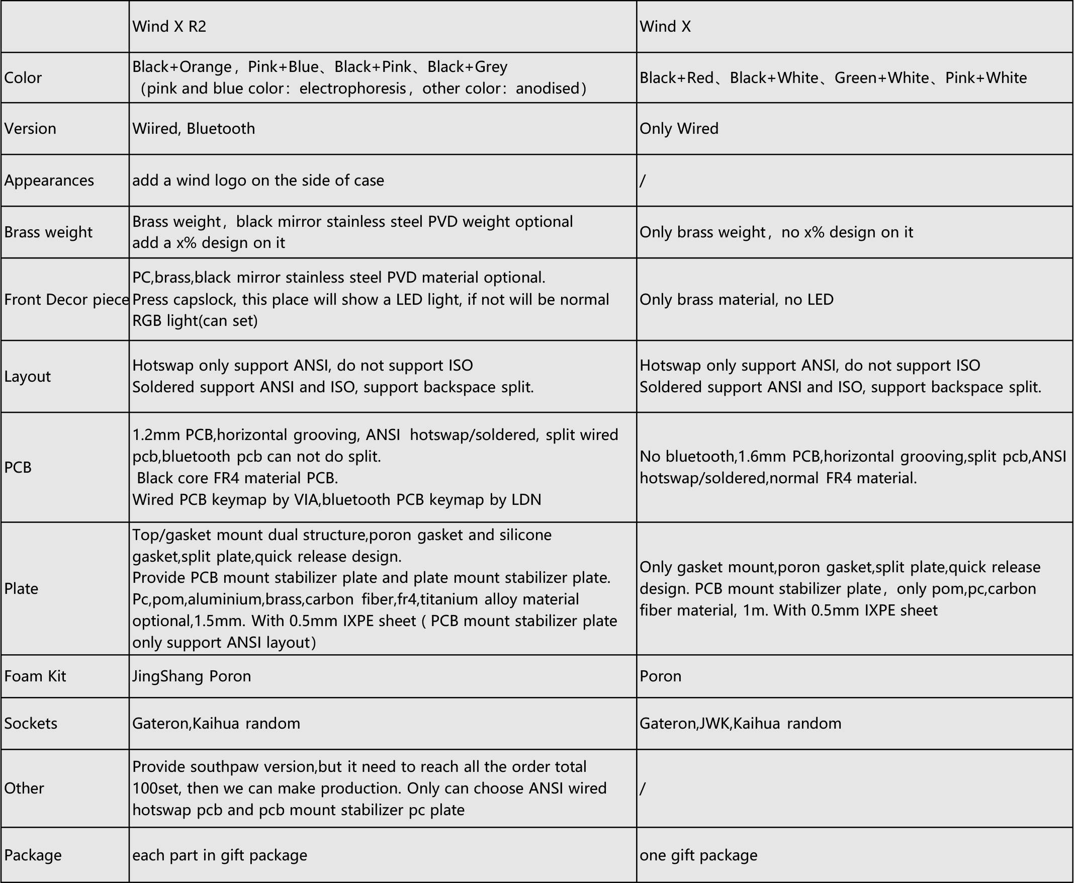 WIND X R2 by wind Studio，Southpaw version comes！
