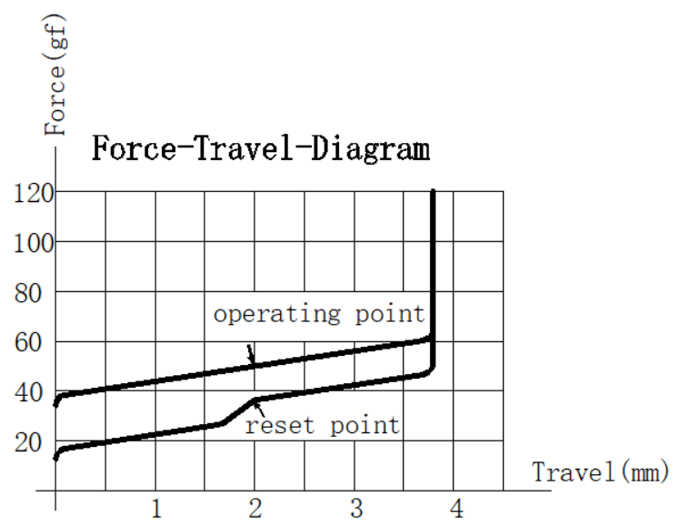 DesignerStudio X MARS.Universe Retro Lights Switches image 9