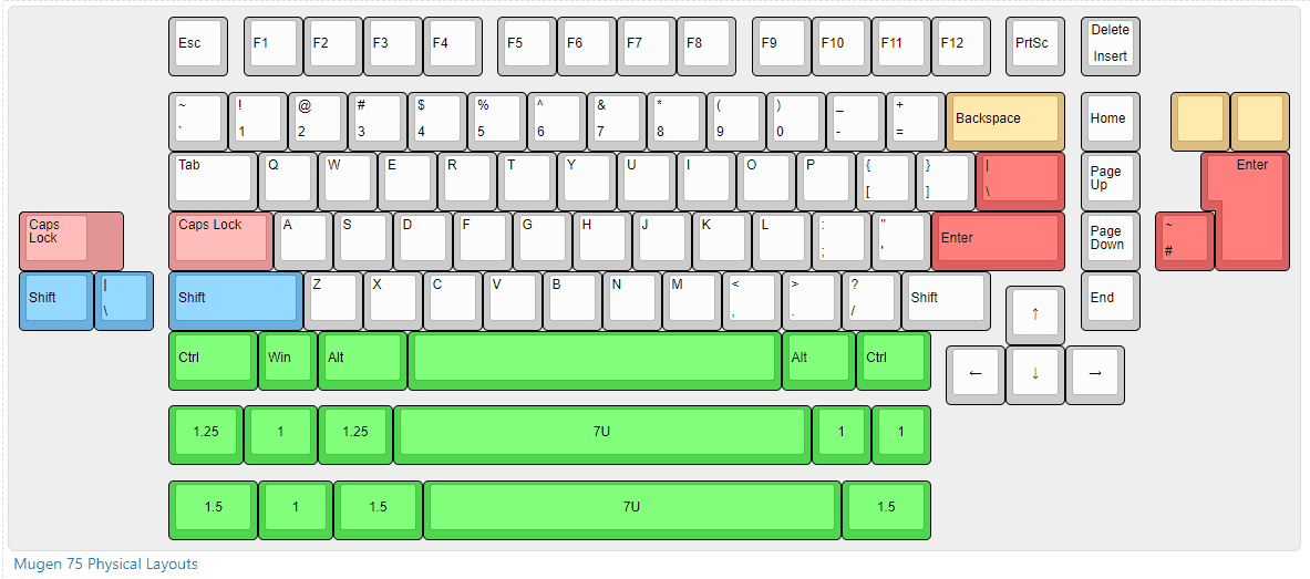 Anjheos Unit-00 -"Mugen" | 75% Top Mount Keyboard (Updated 01-27-2022) image 3