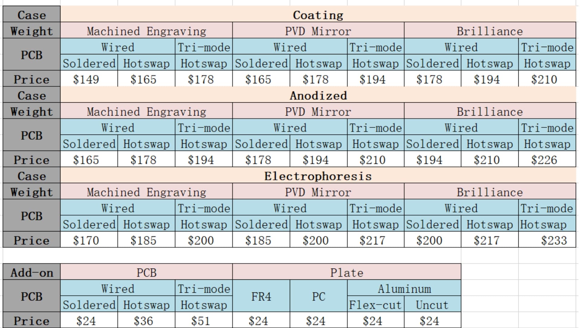 TB8-TKL (80%/TKL) image 37