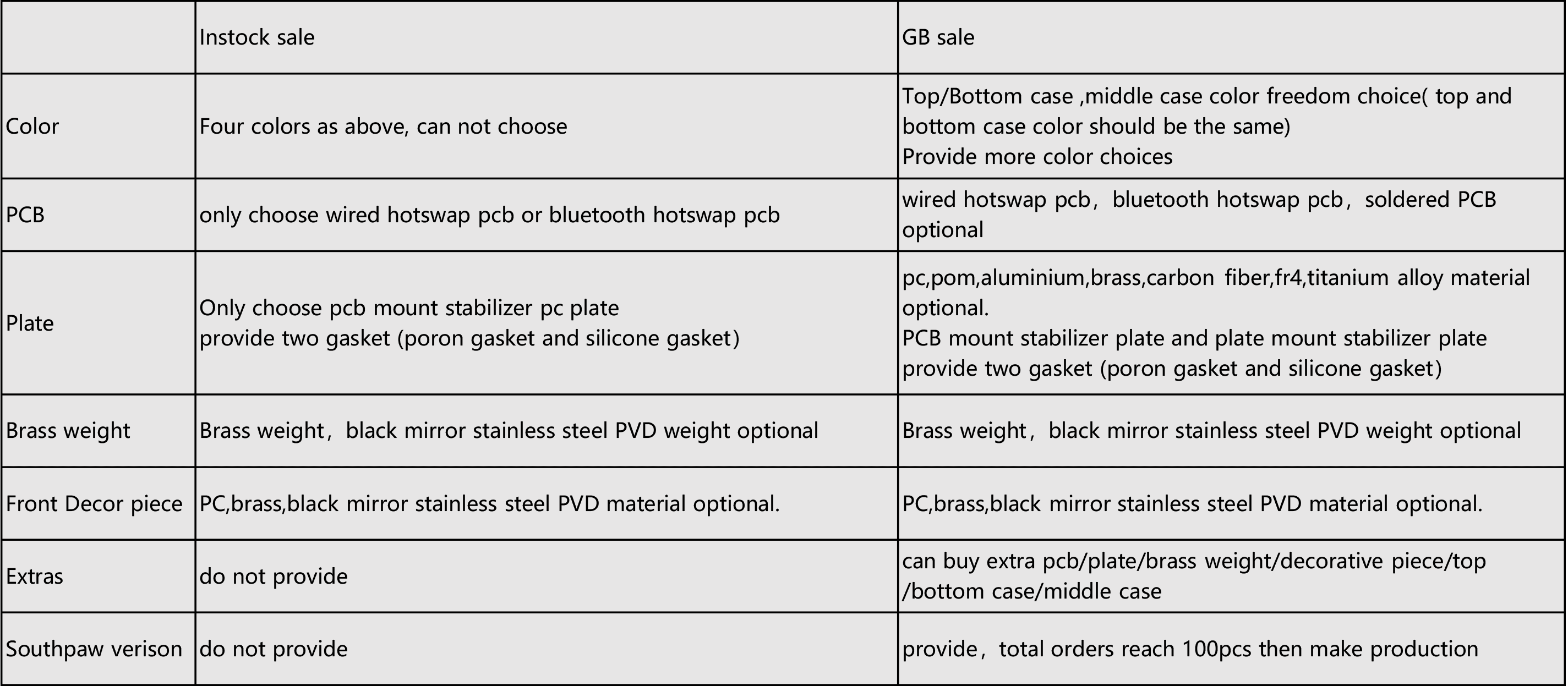 WIND X R2 by wind Studio，Southpaw version comes！ image 2