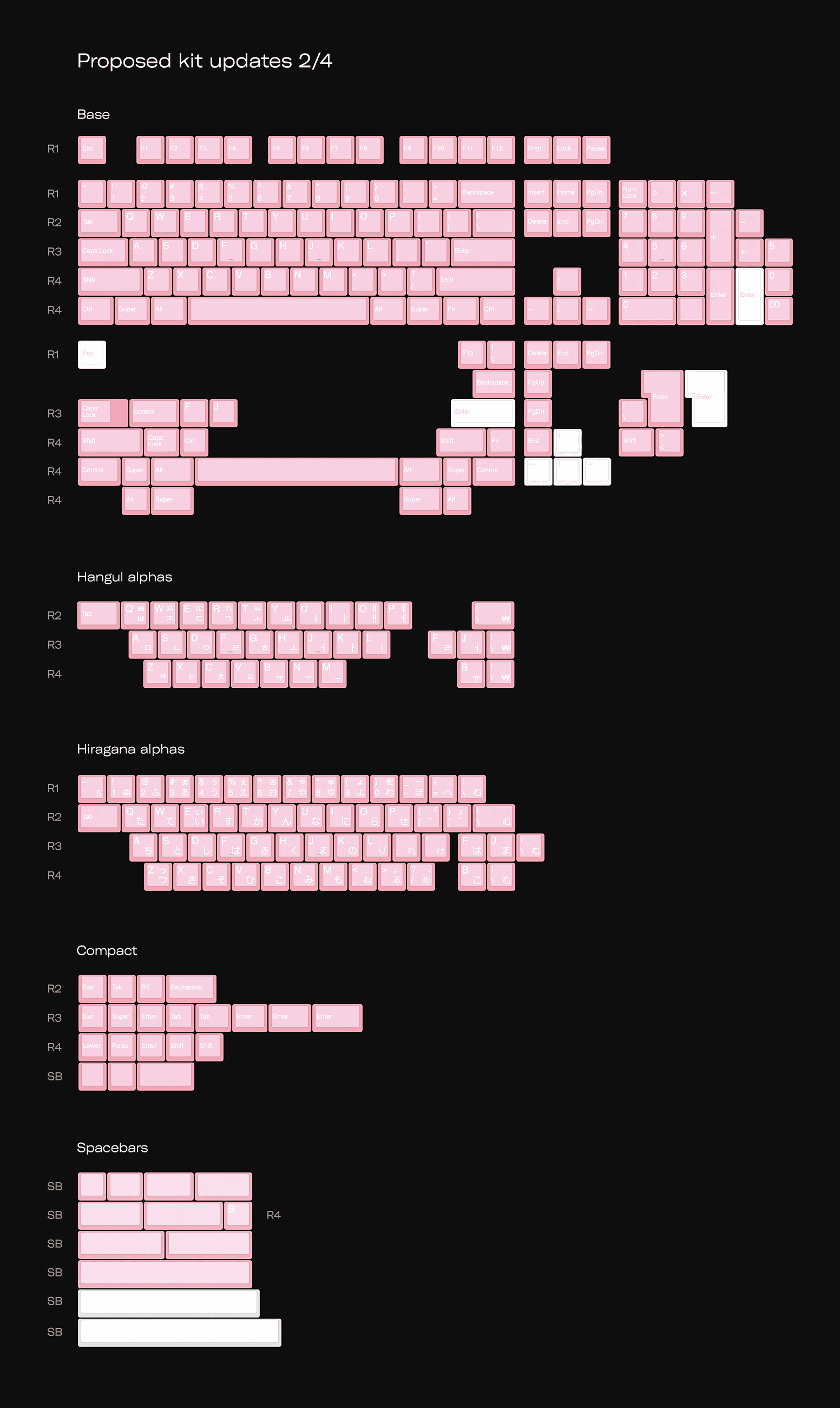 GMK Peach Blossom R2 • GB starts May 1st image 17