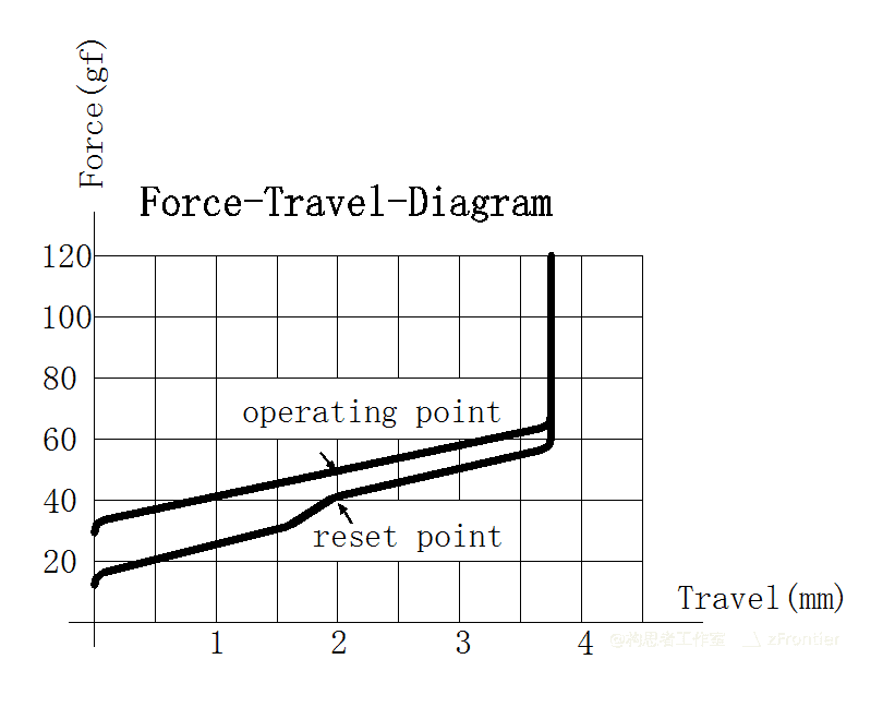DesignerStudio Starry Switches image 2