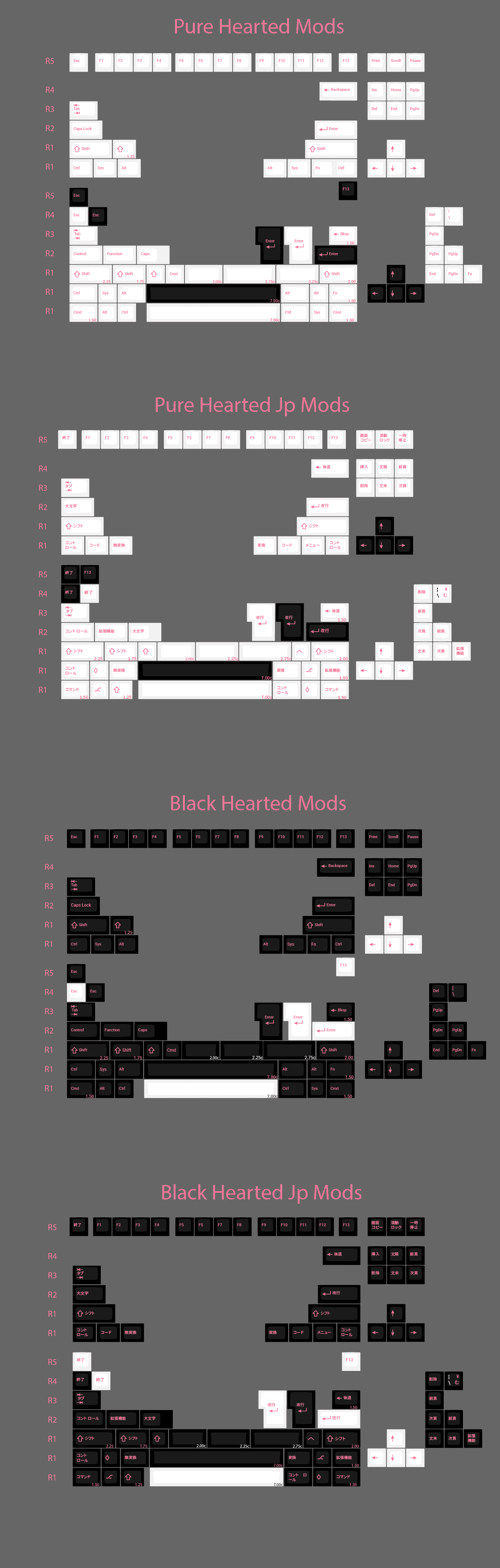 KAT Love; What Is Love? Short update on the set image 8
