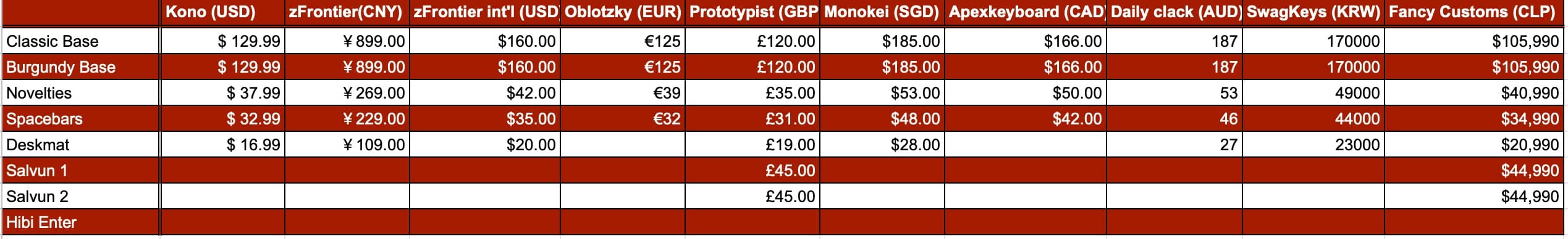 GMK Camping r3 (GB is live!)