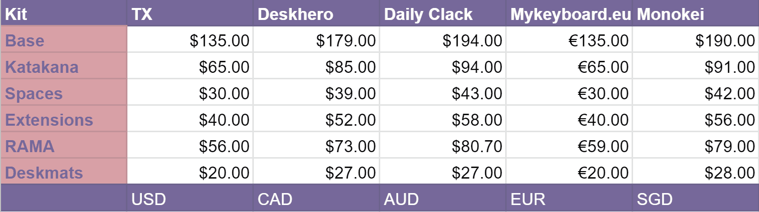 GMK Kouhai -- GB Starts april 12th! image 13