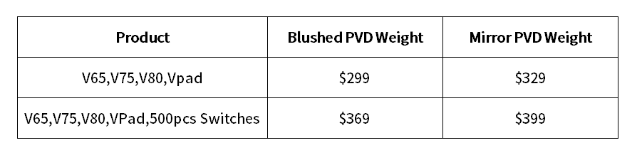 Hiexa V Series Bundle Sale-- GB time, Vendors list, and Price list, Reviews image 3