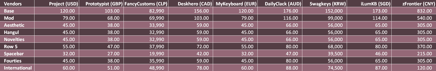 GMK Bingsu R2 [GB Starts July 7] image 36