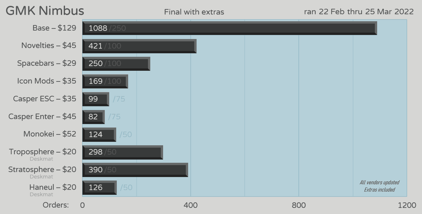 GMK Nimbus ☁️ image 2